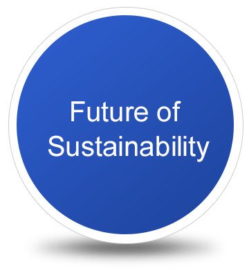 Future of Sustainability